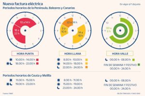 Cómo ahorrar en la luz 2023