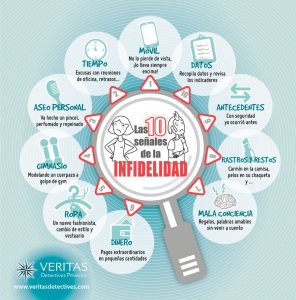 Cómo detectar a un infiel en 5 minutos
