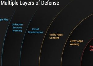Cómo funciona la seguridad en Android
