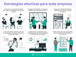 Cómo hacer una estrategia de mejora