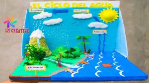 Cómo puedo hacer una maqueta de agua