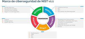Cómo puedo saber si estoy frente a un incidente o ataque cibernético