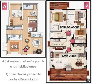 Cómo saber si es tu casa ideal