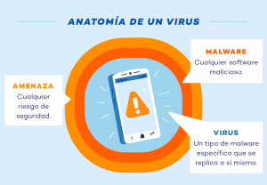 Cómo saber si hay malware en mi Android