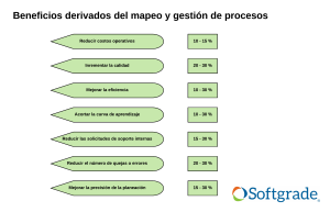 Cómo se hace un mapeo de procesos