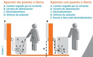 Cómo se produce una fuga de corriente