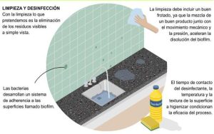 Cómo se realiza una limpieza simple