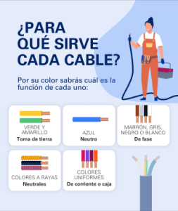 Cuál es el cable positivo el marrón o el azul