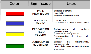 Cuál es el color de seguridad
