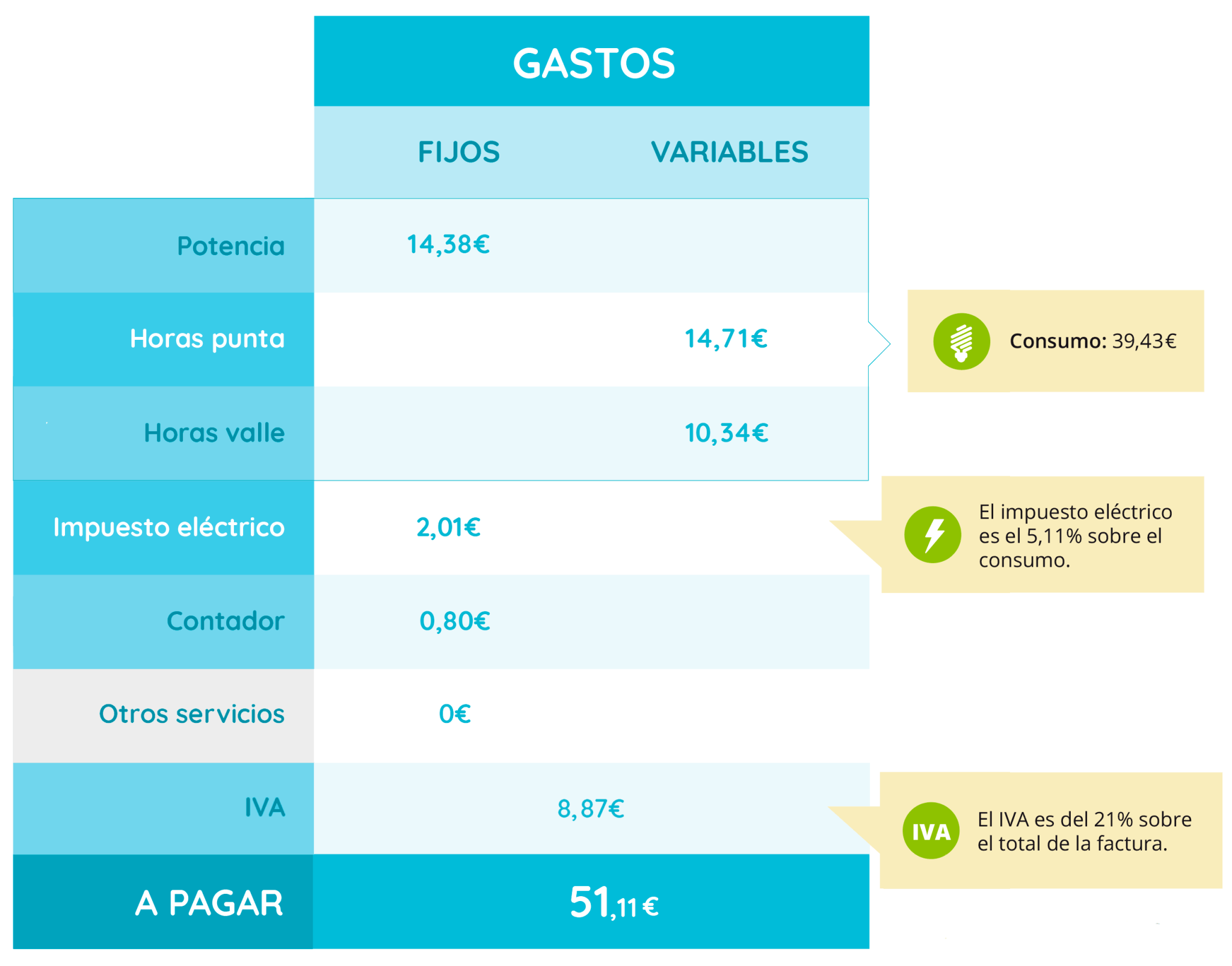 Cuál es la compañía de luz más barata [Actualizado 2025]