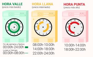 Cuál es la mejor hora para lavar y ahorrar energía