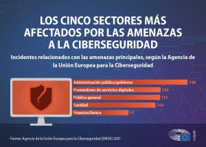Cuál es la principal amenaza a la ciberseguridad