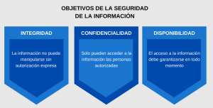 Cuáles son las 4 principales características de la seguridad informática