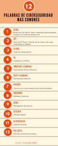 Cuáles son las 7 palabras que tienen que ver con seguridad