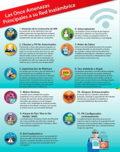 Cuáles son las amenazas más comunes en Internet