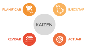 Cuáles son las herramientas de Kaizen
