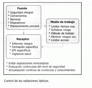 Cuáles son las medidas de control
