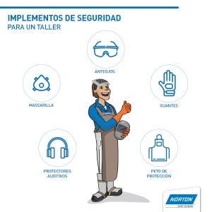 Cuáles son los elementos de la seguridad