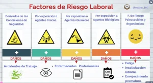 Cuáles son los riesgos de la seguridad