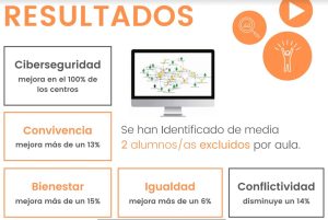 Cuáles son los riesgos digitales