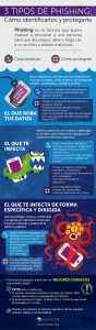 Cuáles son los tipos de phishing más comunes