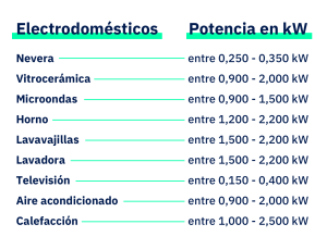 Cuánto consume un televisor
