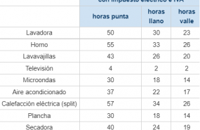 Cuánto dinero gasta un ventilador