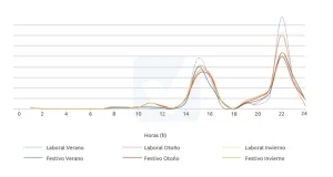 Cuánto paga de luz dos personas