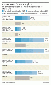Cuánto se paga de luz al mes 2022
