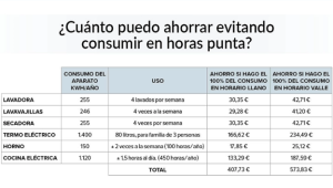 Cuánto va a costar la luz