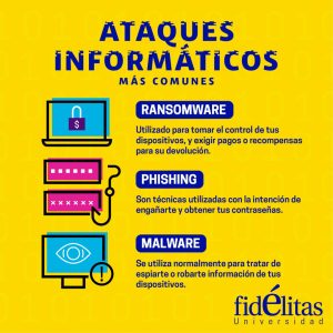 Cuántos tipos de ataques informáticos hay