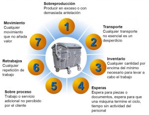 Dónde se puede aplicar el metodo Kaizen