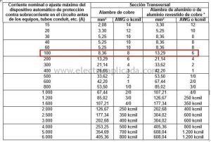 Qué calibre de cable se recomienda para la puesta a tierra