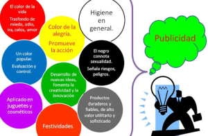 Qué color atrae más clientes