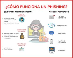 Qué consejos se deben tener en cuenta para evitar phishing