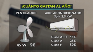 Qué consume más energía el ventilador o el aire acondicionado