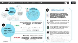 Qué datos no debo dar