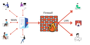 Qué elementos protege la ciberseguridad