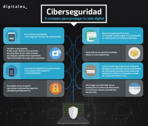 Qué es ciberseguridad ejemplos