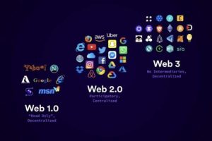 Qué es la Web 3.0 y 40