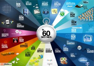 Qué es la web 60