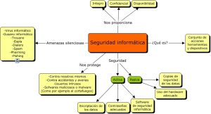 Qué es seguridad pasiva ejemplos