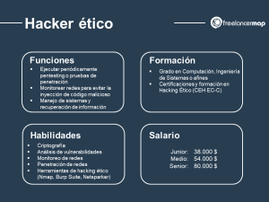 Qué es ser un hacker ético
