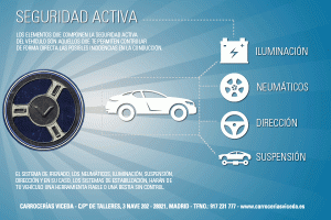 Qué es un sistema de seguridad activa