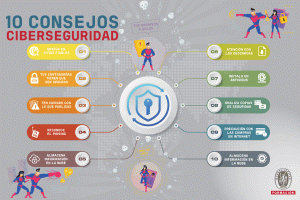 Qué evita la ciberseguridad