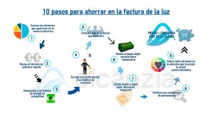 Qué hacer para ahorrar en la factura de la luz