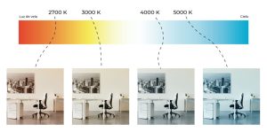 Qué luz hace más daño la blanca o la amarilla