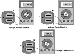 Qué pasa cuando hay voltaje entre neutro y tierra