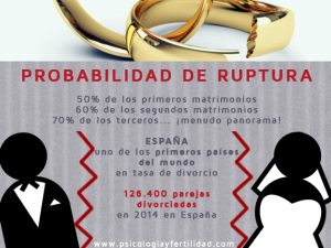 Qué se necesita para vivir en pareja