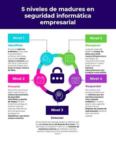 Que se puede saber con seguridad
